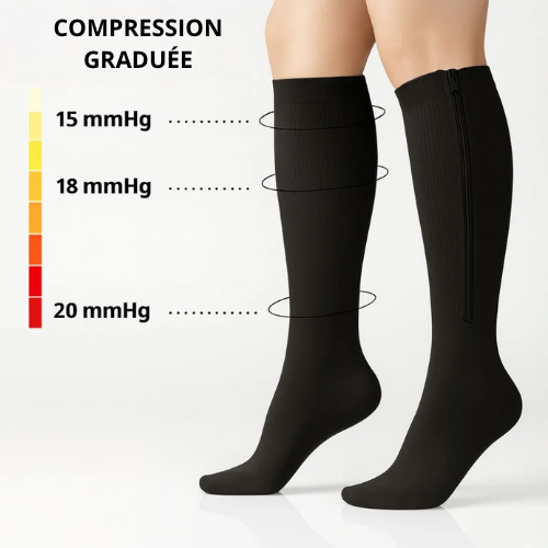 Chaussettes de compression Zippra™