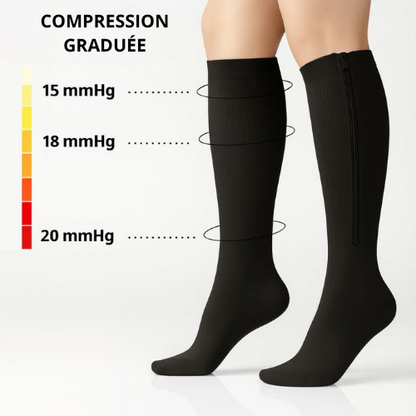 Chaussettes de compression Zippra™