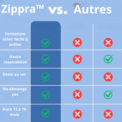 Chaussettes de compression Zippra™