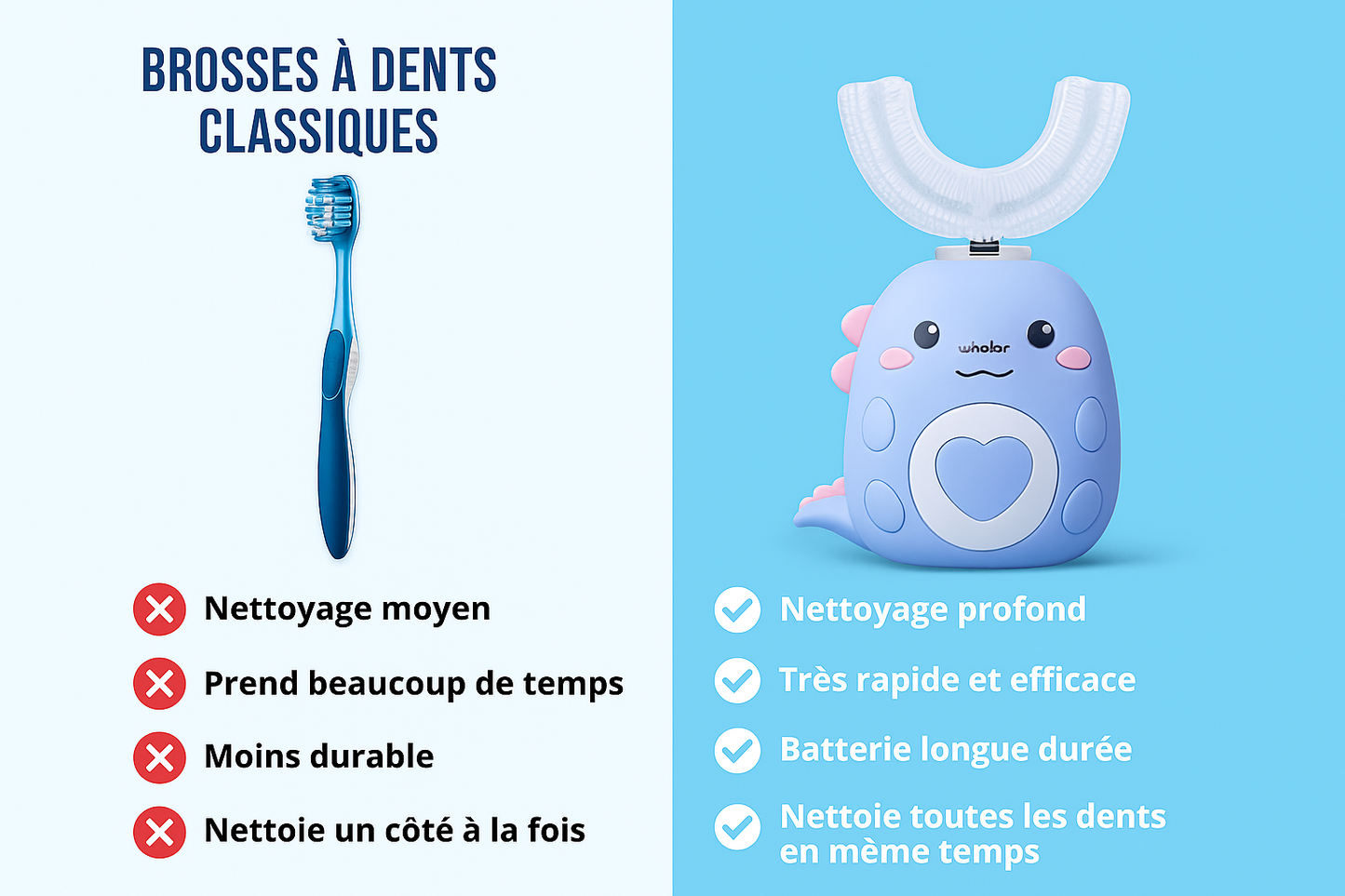 Brosse à dents électrique sonique
