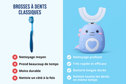 Brosse à dents électrique sonique